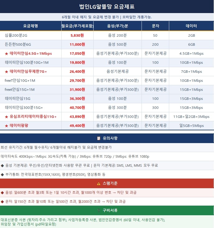 법인 알뜰폰 요금제표